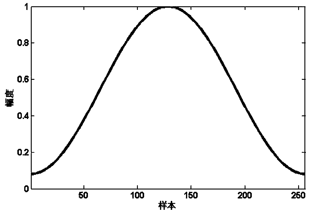 Double-talk detection and echo cancellation method based on zero-crossing rate index