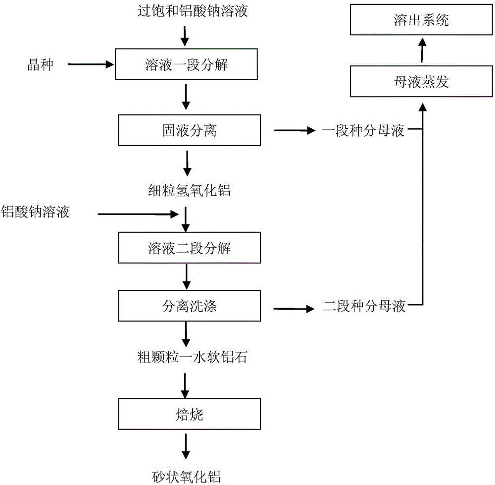 Method for preparing sand-shaped aluminum oxide