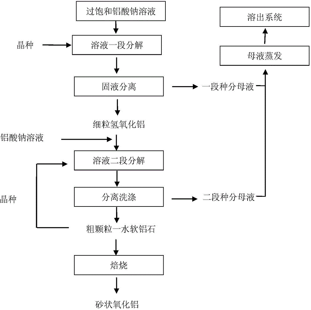 Method for preparing sand-shaped aluminum oxide