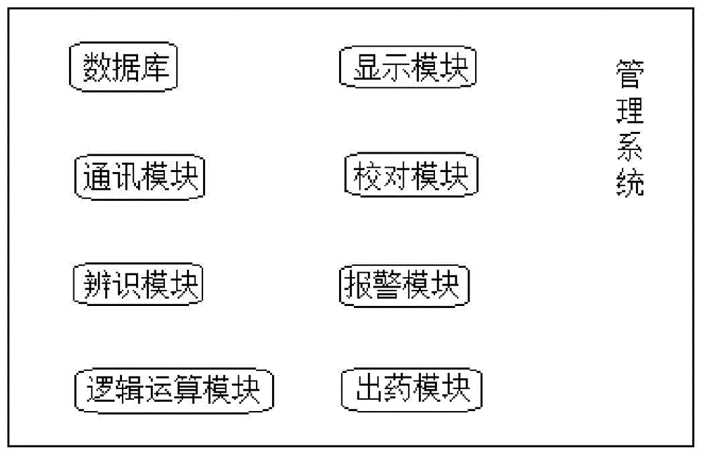 Automatic medicine dispensing method and management system for pharmacy