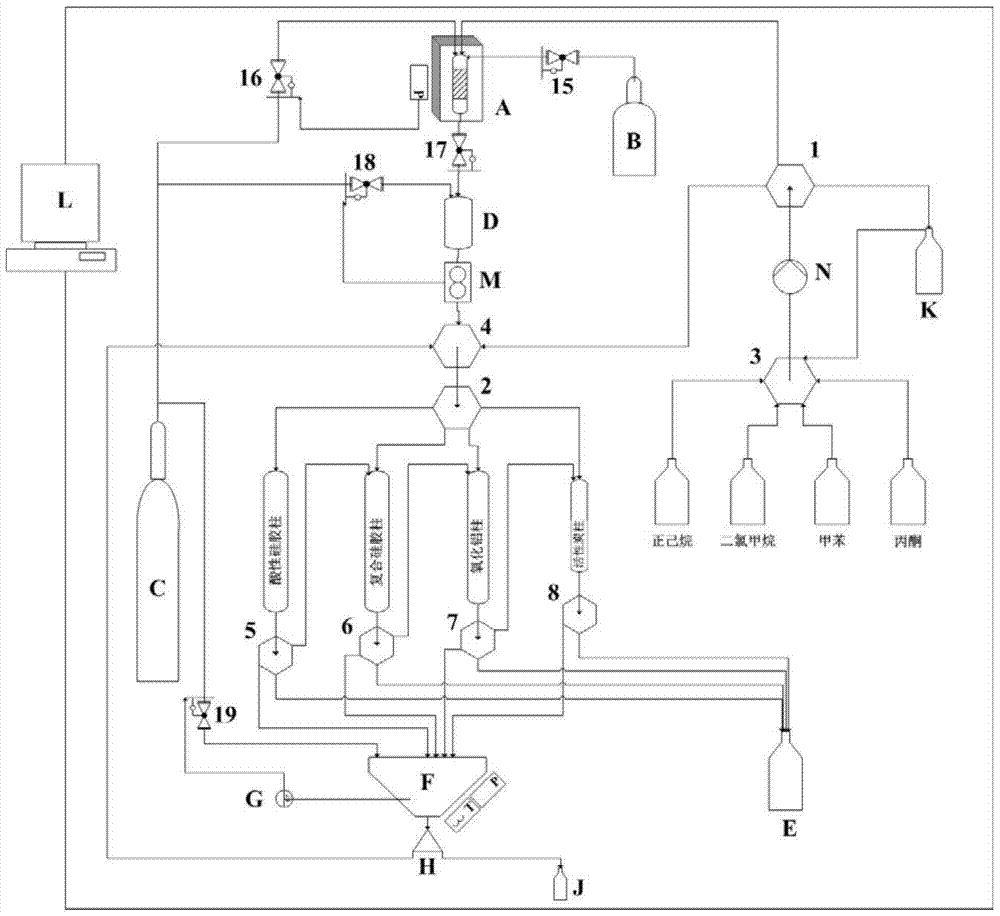 Sample extraction, purification and concentration integrated device and sample pretreatment method