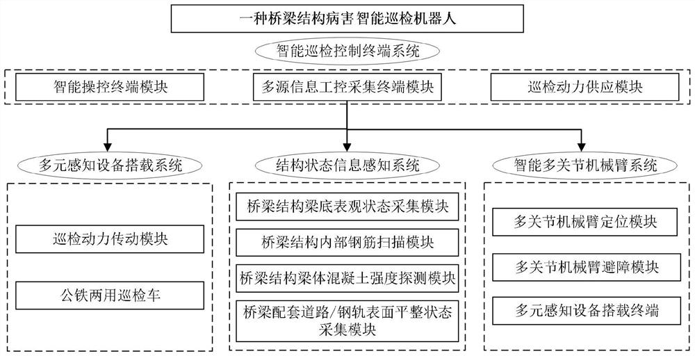 Intelligent inspection robot for bridge structure diseases