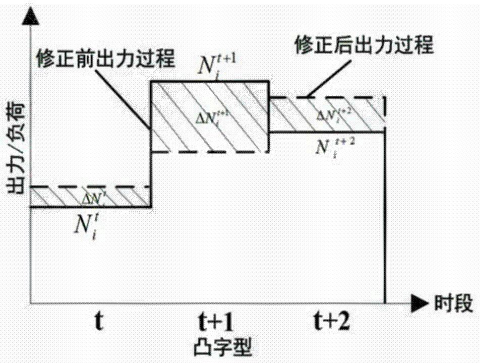 A Hybrid Search Method for Multi-objective Optimal Dispatch of Cascade Hydropower Stations Coupling Peak Shaving and Navigation Demand