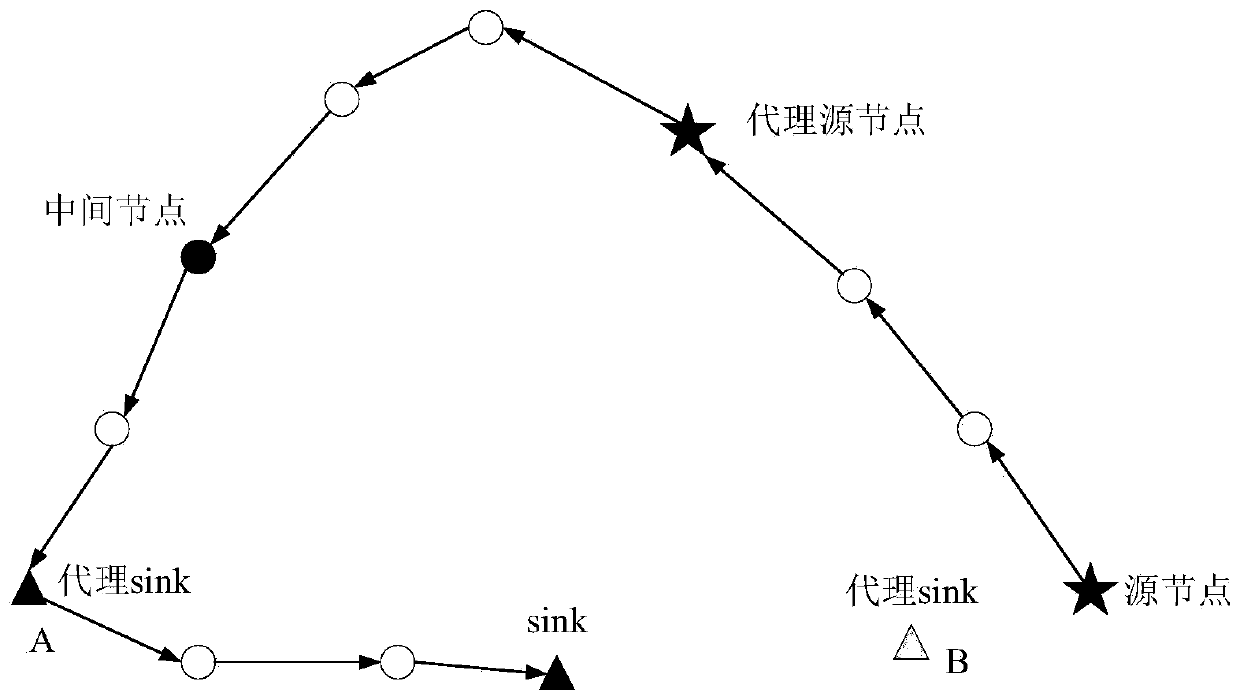 WSNs source node position privacy protection method based on dynamic tree routing