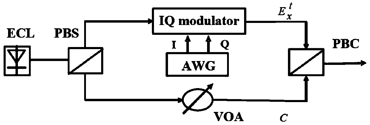 Equalization method and device in sv-dd system