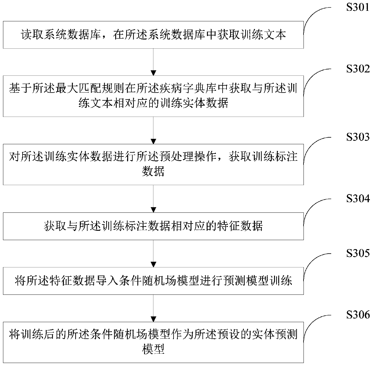 Named entity identification method and device, computer equipment and storage medium