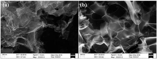 Method for auxiliary preparation of biomass-based functional active carbon material by using concentrated seawater and application thereof