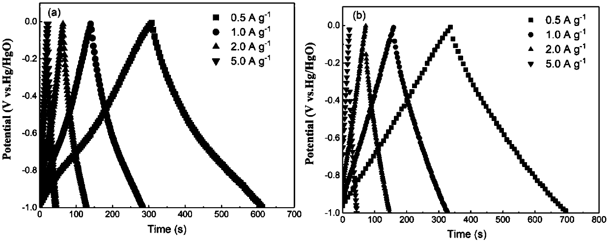 Method for auxiliary preparation of biomass-based functional active carbon material by using concentrated seawater and application thereof