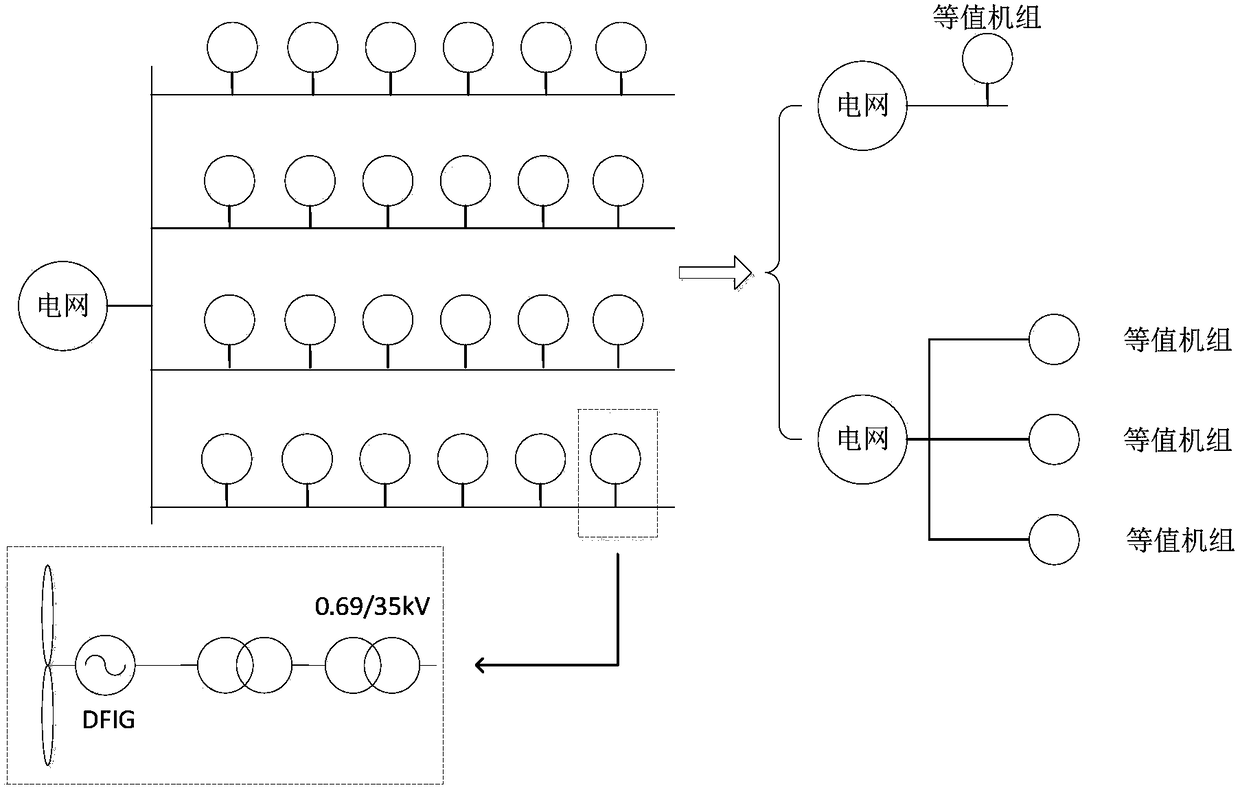 A Wind Farm Equivalent Modeling Method Applicable to Electromagnetic Transient Simulation