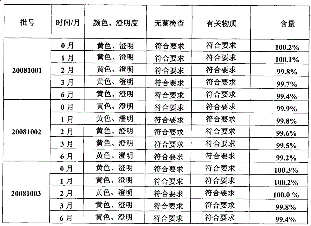 Veterinary slow-release injection of mebemycin or mebemycin oxime and preparation method thereof