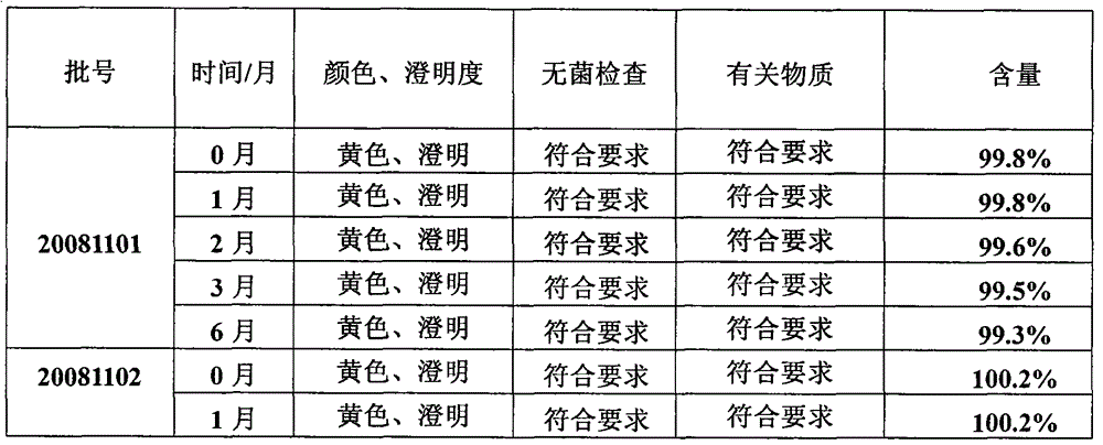 Veterinary slow-release injection of mebemycin or mebemycin oxime and preparation method thereof