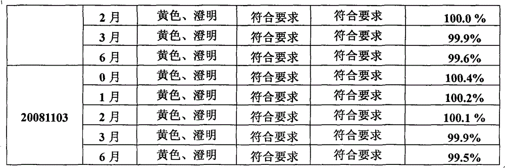 Veterinary slow-release injection of mebemycin or mebemycin oxime and preparation method thereof