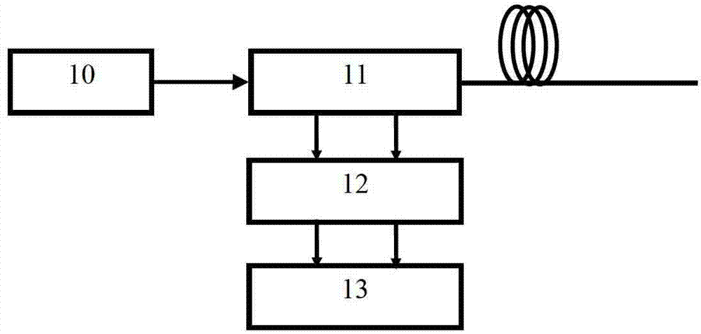 A distributed optical fiber Raman temperature measurement system