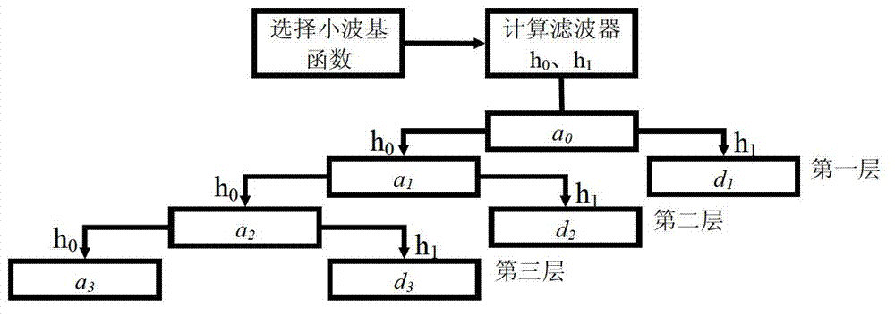 A distributed optical fiber Raman temperature measurement system