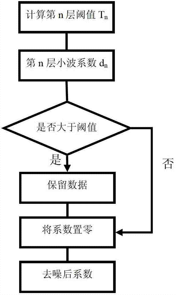 A distributed optical fiber Raman temperature measurement system