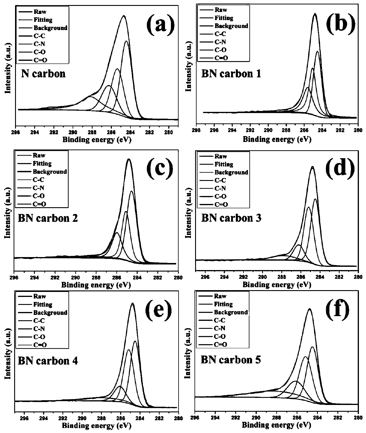 Preparation method of porous carbon material with high thermal-oxidative stability and regular pore structure