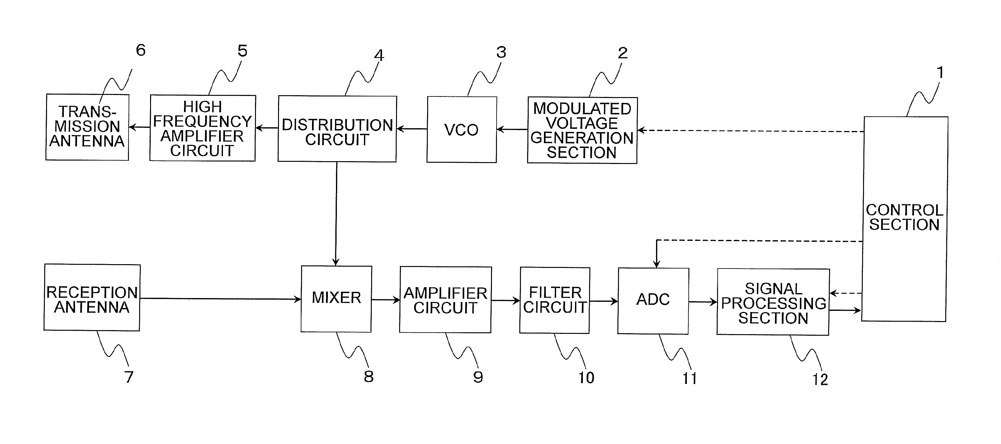 Fmcw radar device and fmcw radar signal processing method