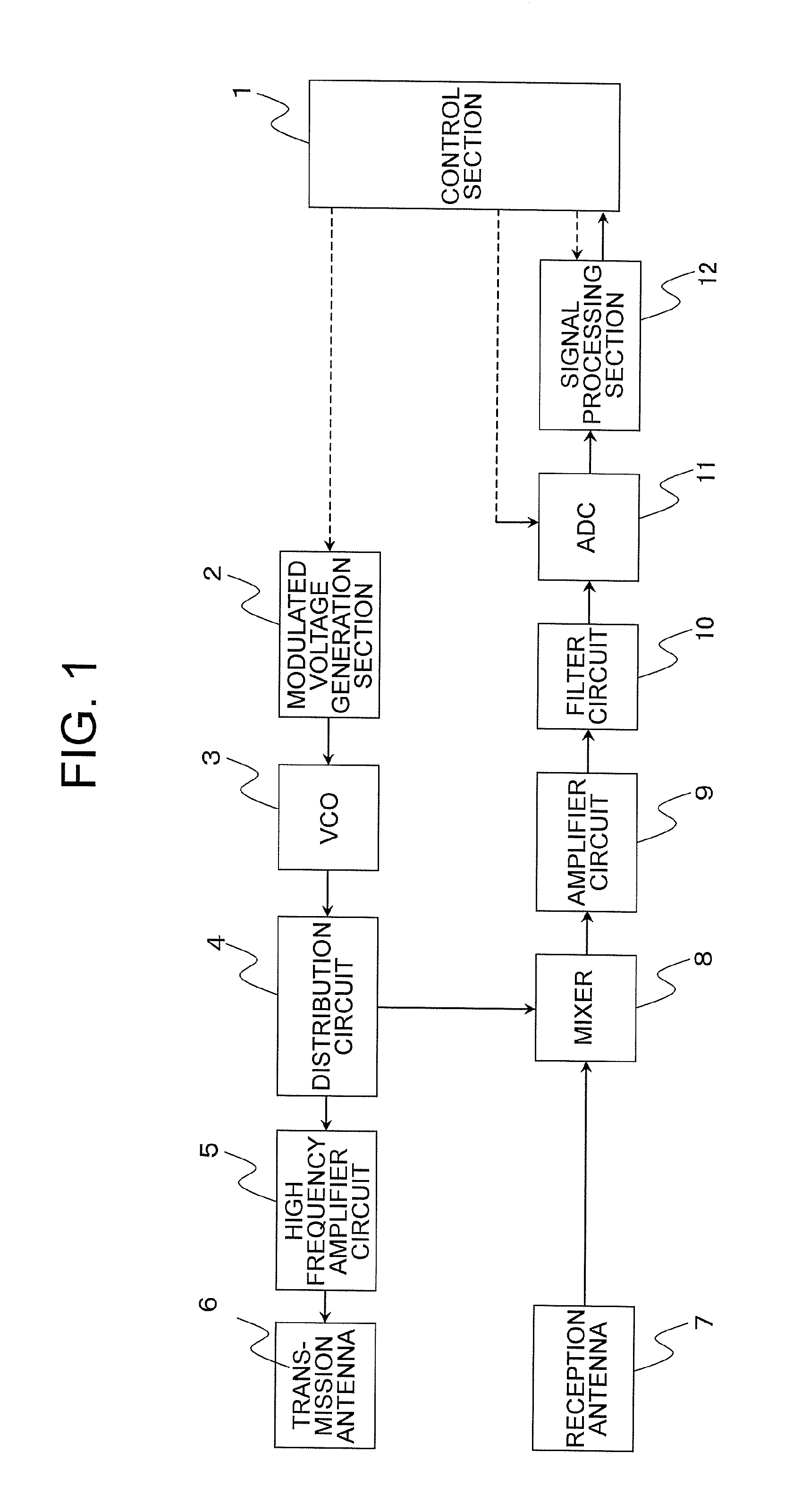 Fmcw radar device and fmcw radar signal processing method