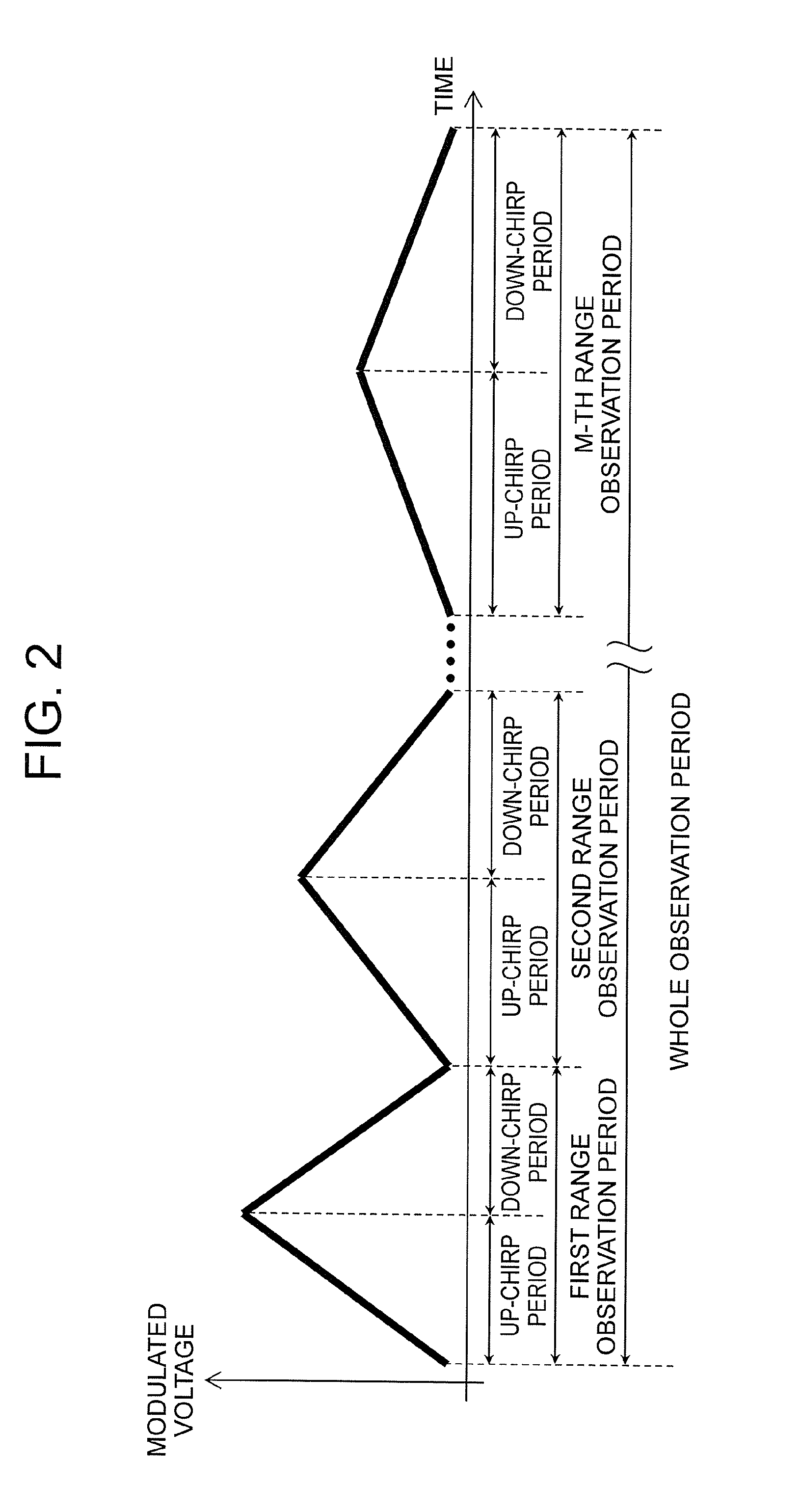 Fmcw radar device and fmcw radar signal processing method