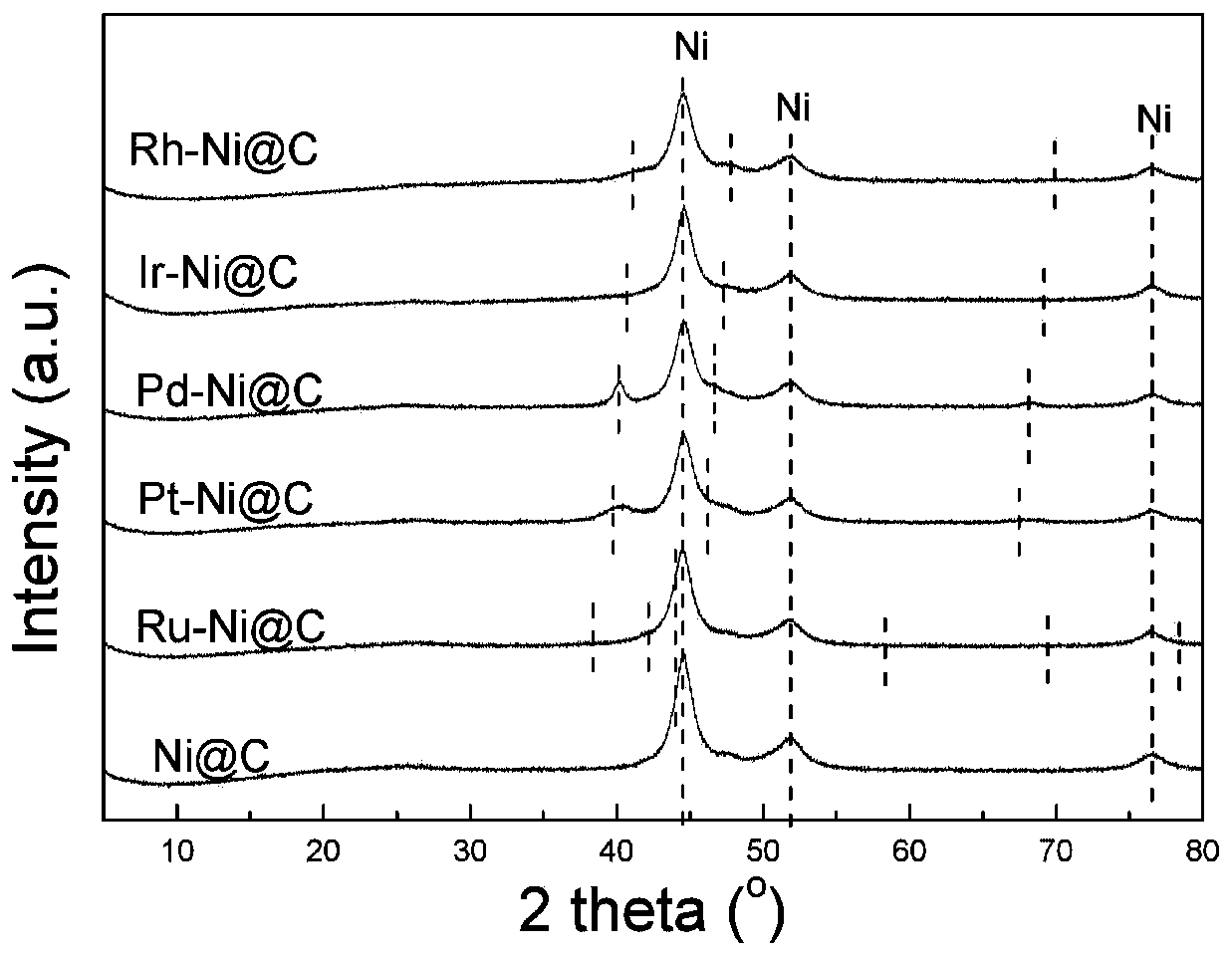 Preparation method and application of bimetallic catalyst for preparing alanine through lactic acid amination