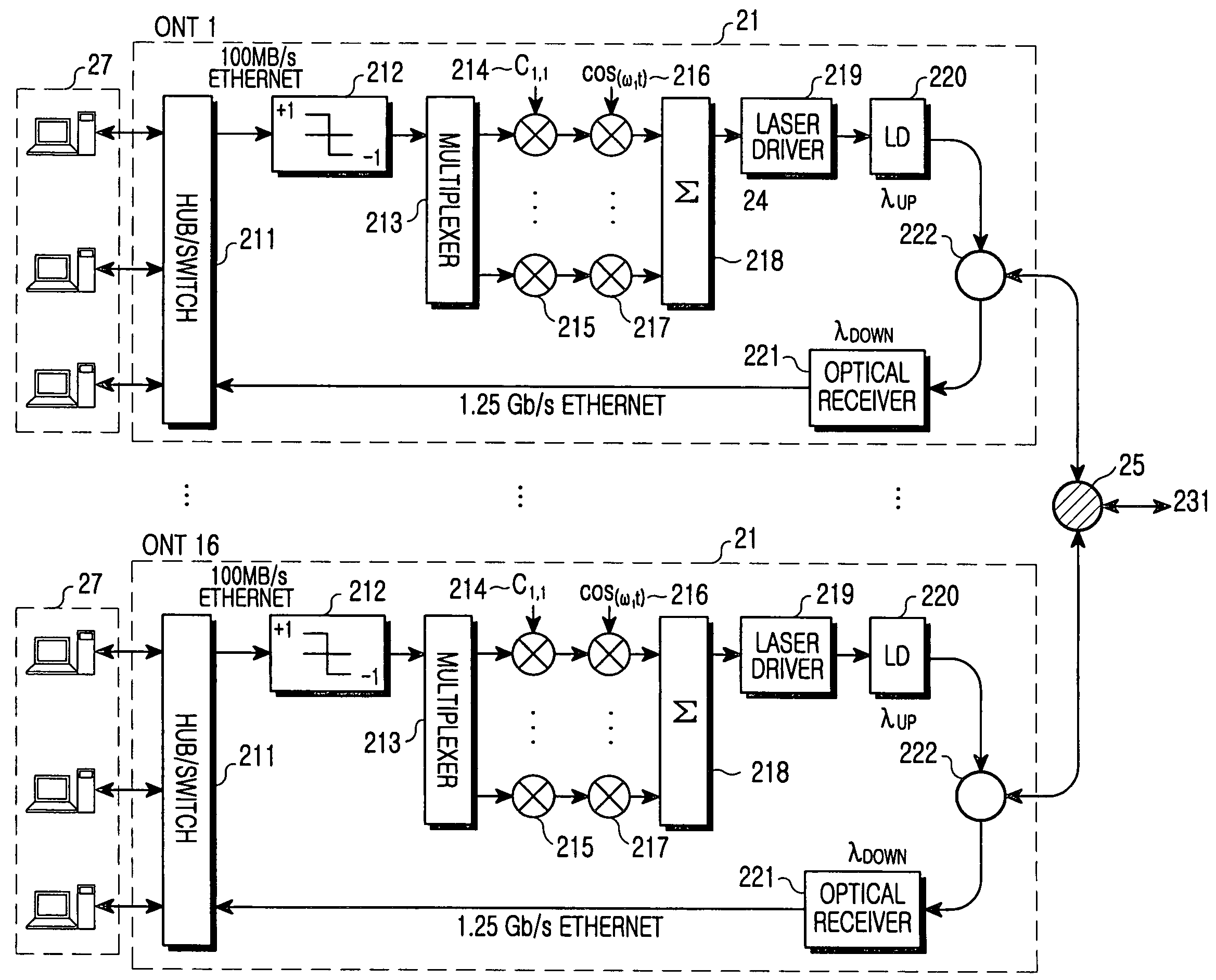 Passive optical network employing multi-carrier code division multiple access