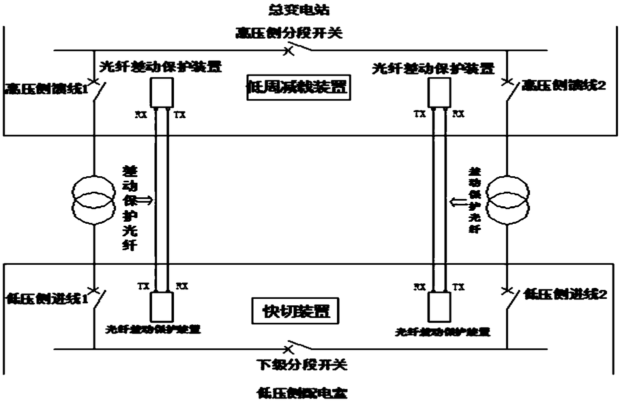 Method and system for stabilizing power grid