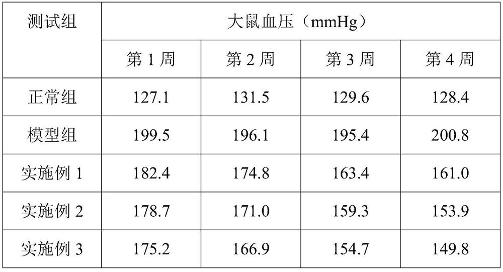 Traditional Chinese medicine extract for reducing blood pressure and preparation method thereof