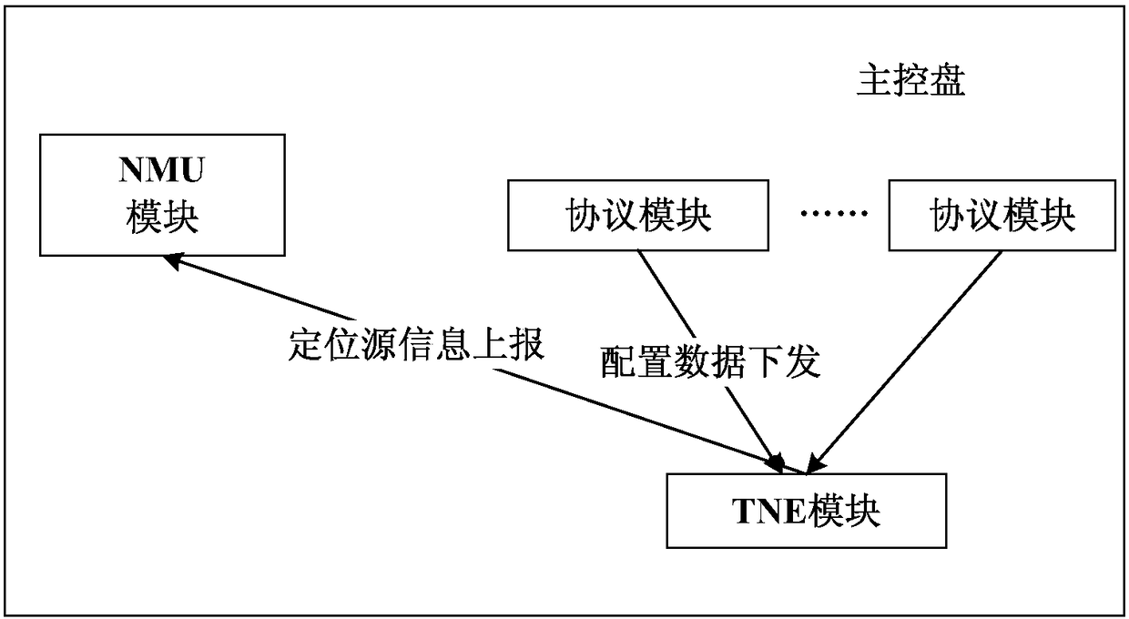 An intelligent translation system and method for locating sources in communication equipment