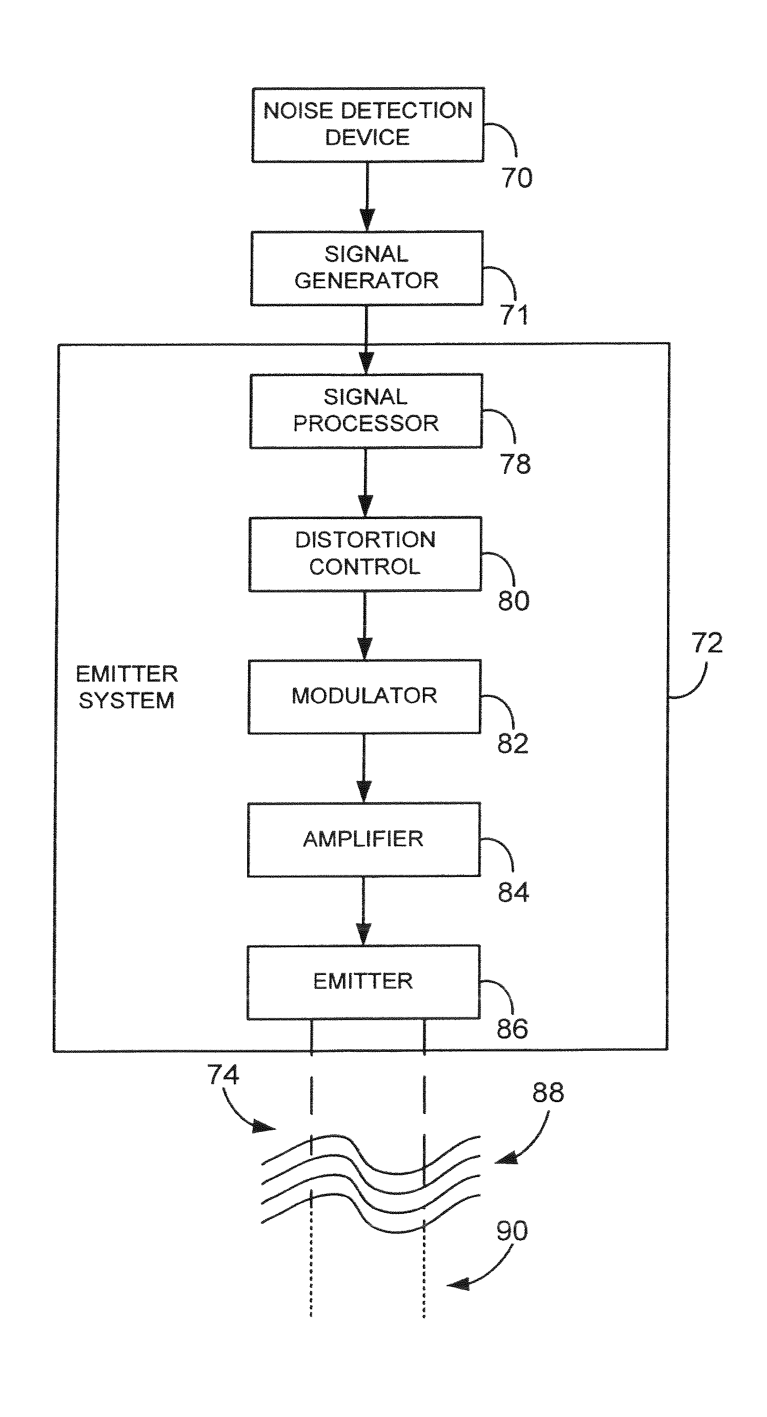 System and method for reducing auditory perception of noise associated with a medical imaging process