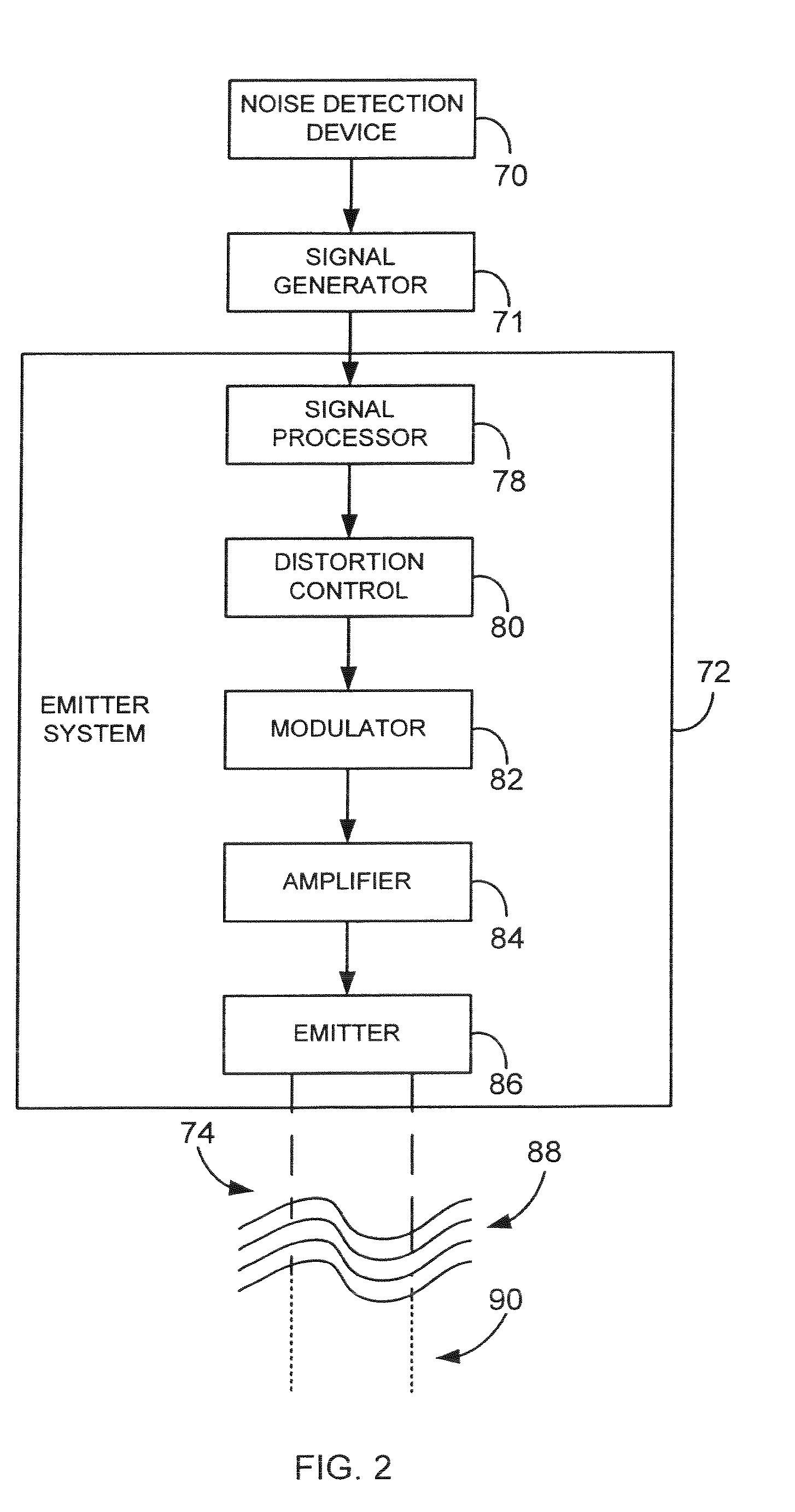 System and method for reducing auditory perception of noise associated with a medical imaging process