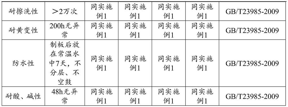 Liquid coating and preparation method thereof