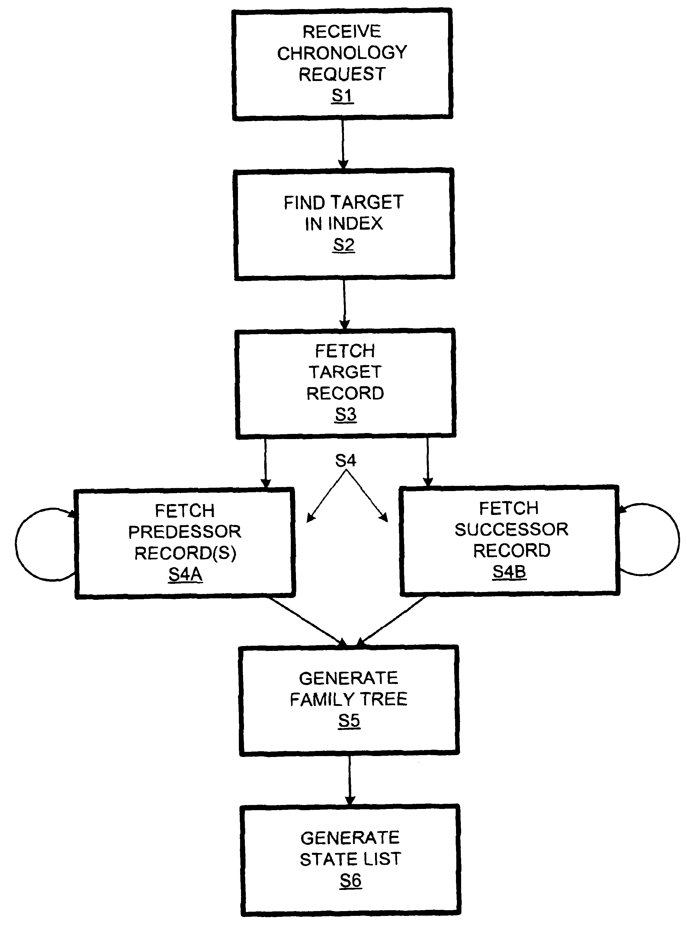 Software update management system with update chronology generator