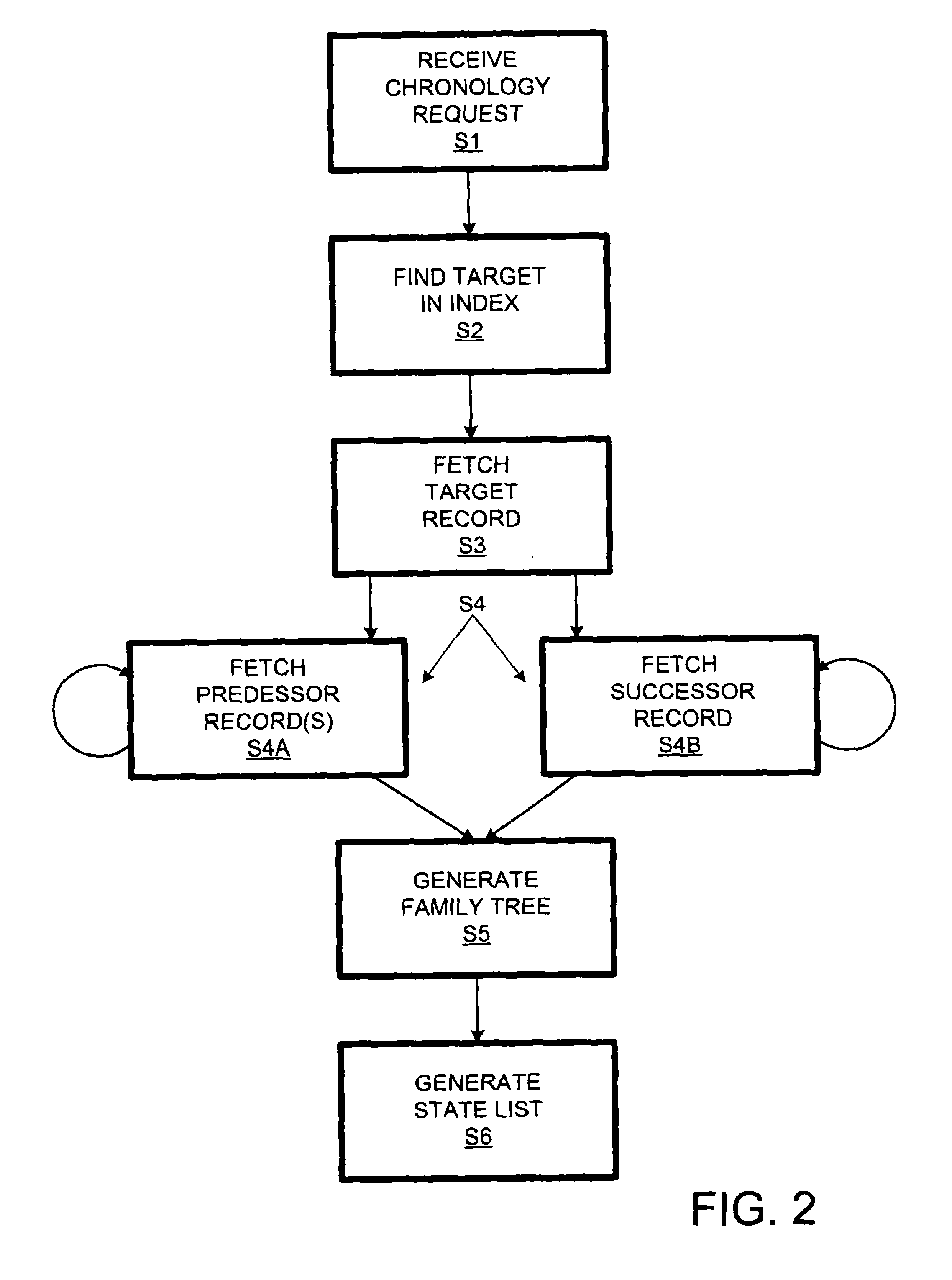 Software update management system with update chronology generator