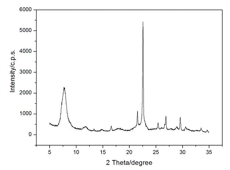 Stepped-type crystallization preparation method of titanium-containing molecular sieve