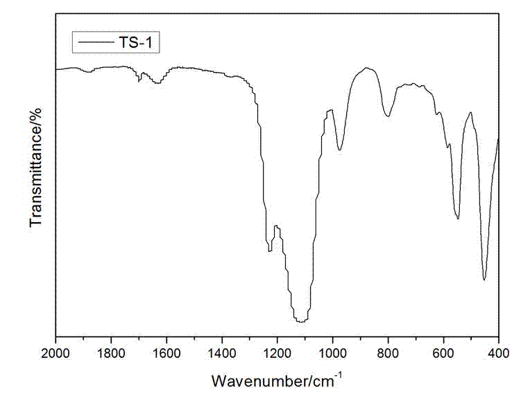 Stepped-type crystallization preparation method of titanium-containing molecular sieve