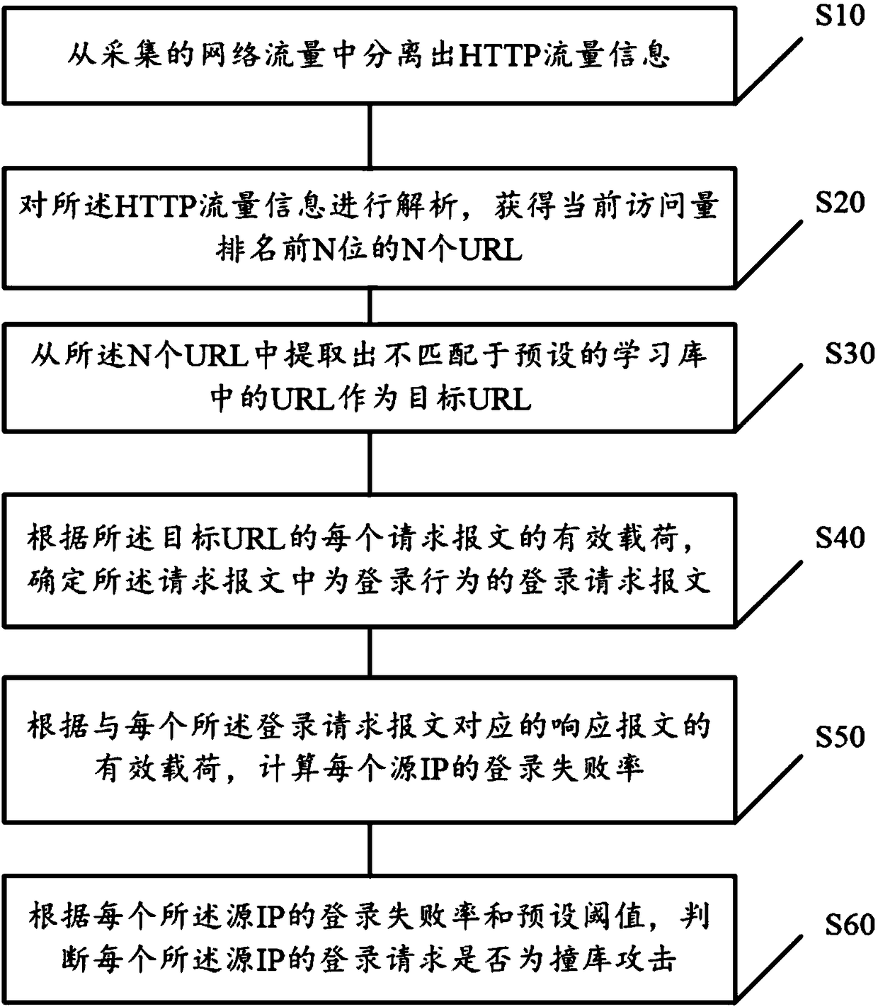 Library hit attack detection method, device and equipment and computer readable memory medium