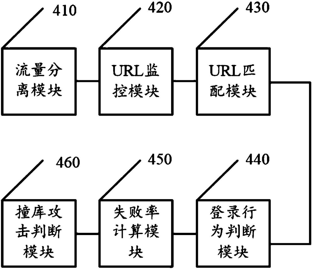 Library hit attack detection method, device and equipment and computer readable memory medium