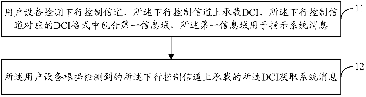 System information acquisition method, user equipment and base station