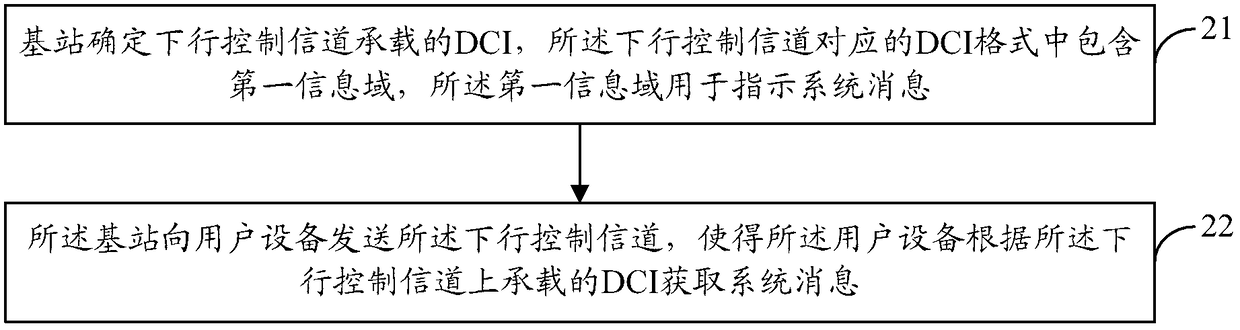 System information acquisition method, user equipment and base station