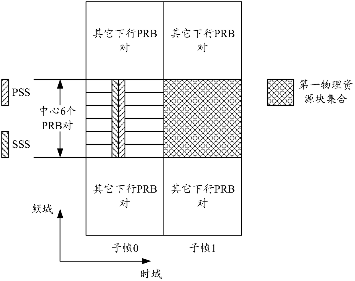 System information acquisition method, user equipment and base station