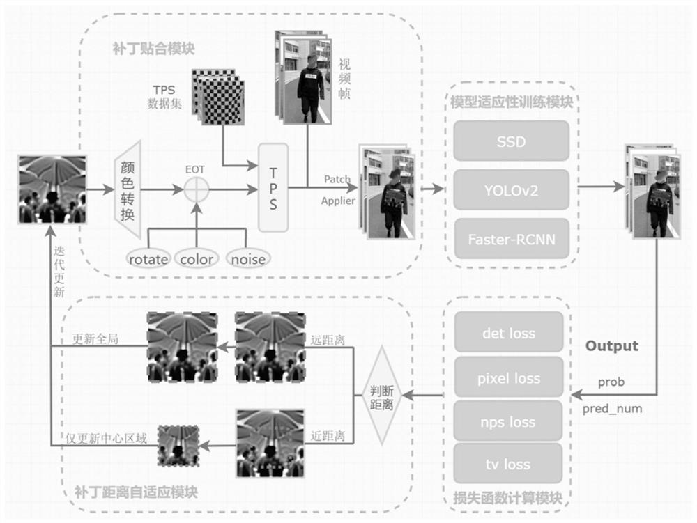 Video target detection avoidance system and method