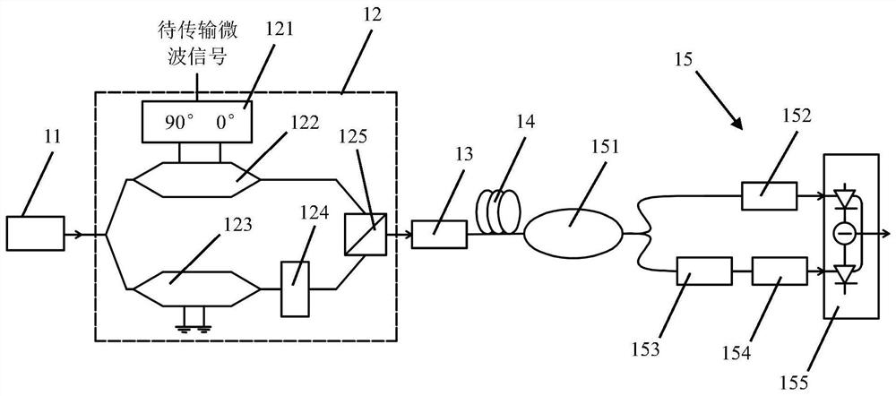 Multi-octave microwave transmission device and multi-octave microwave transmission method