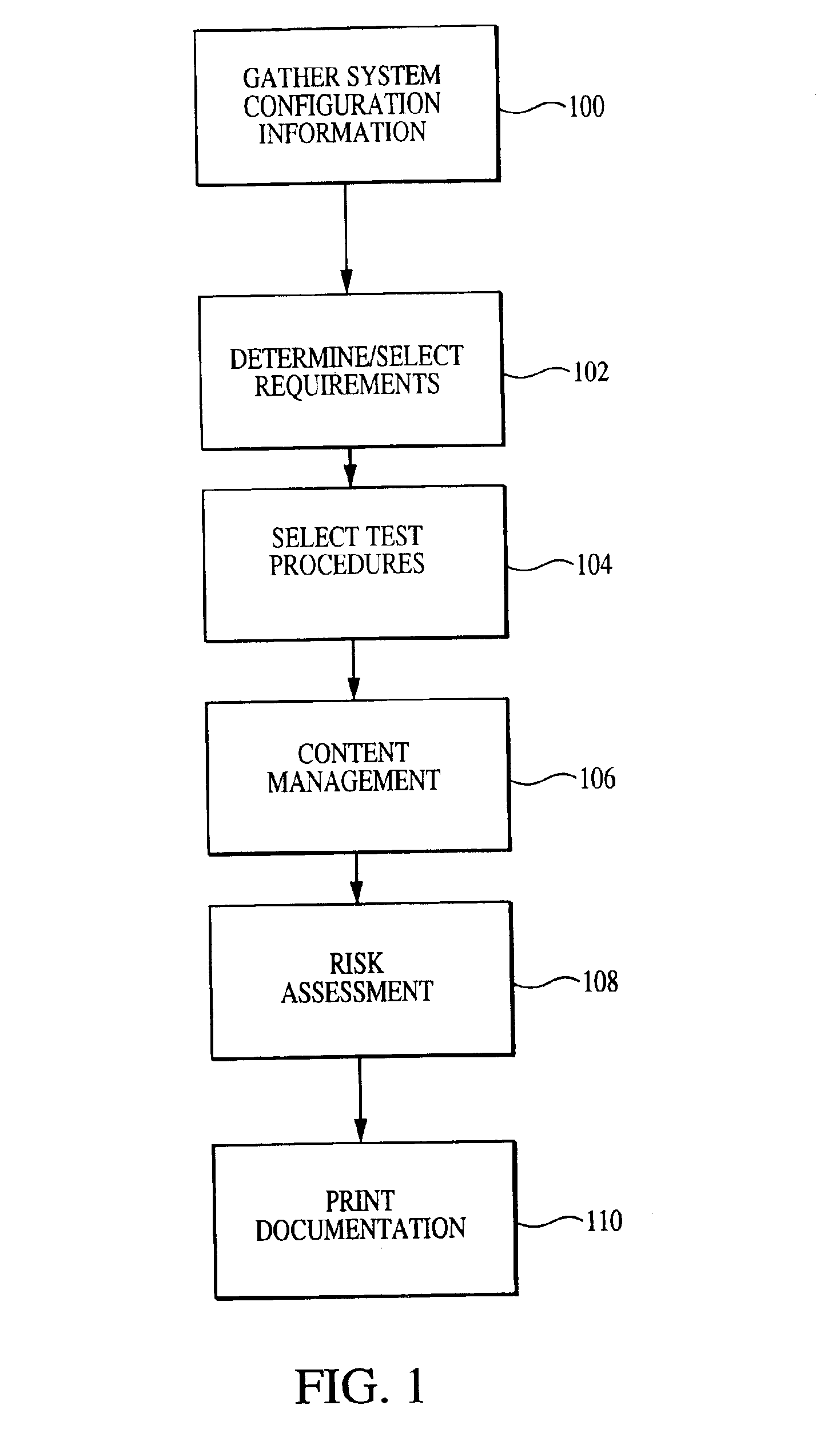 Enhanced system, method and medium for certifying and accrediting requirements compliance utilizing continuous risk assessment