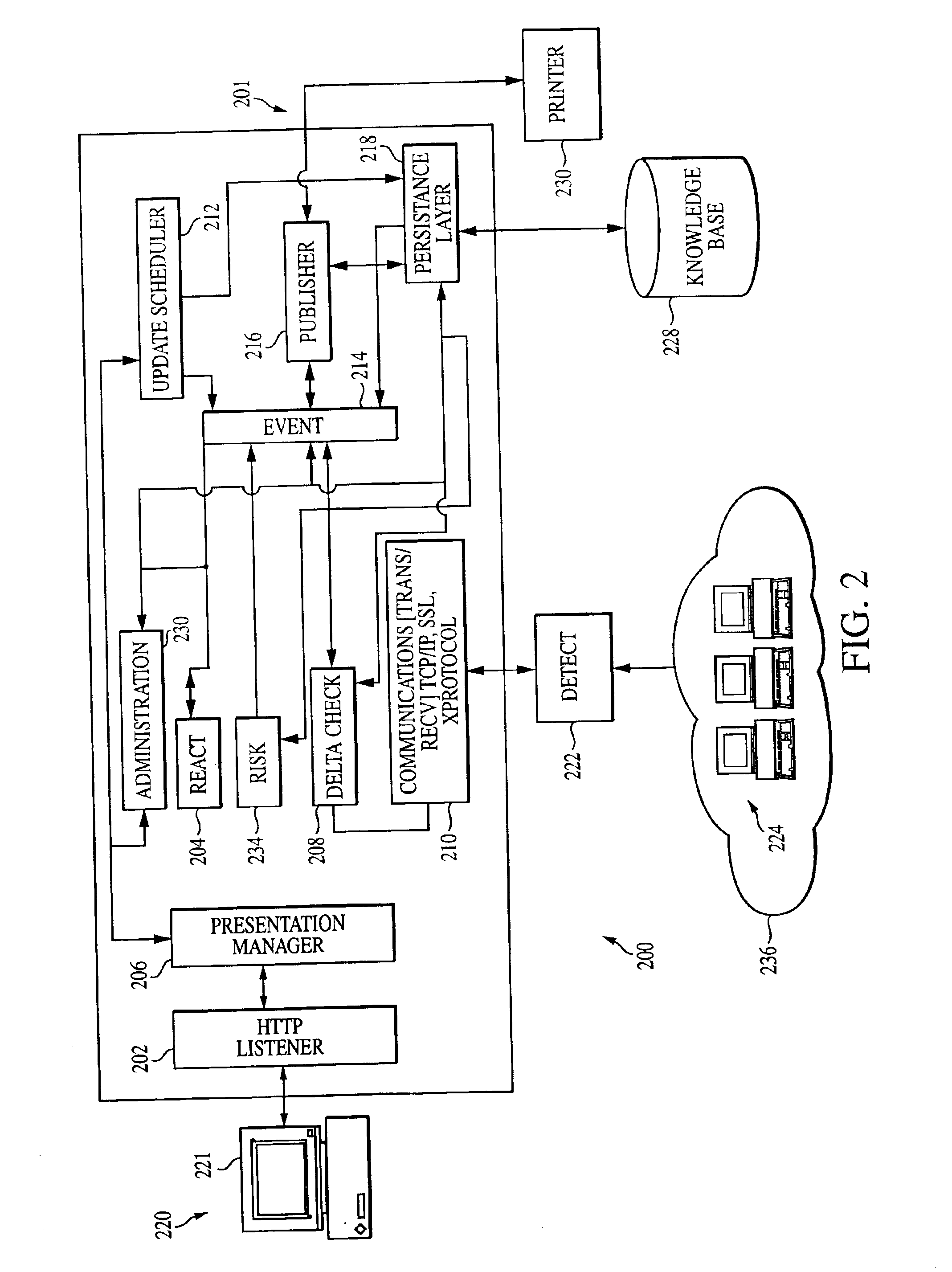 Enhanced system, method and medium for certifying and accrediting requirements compliance utilizing continuous risk assessment