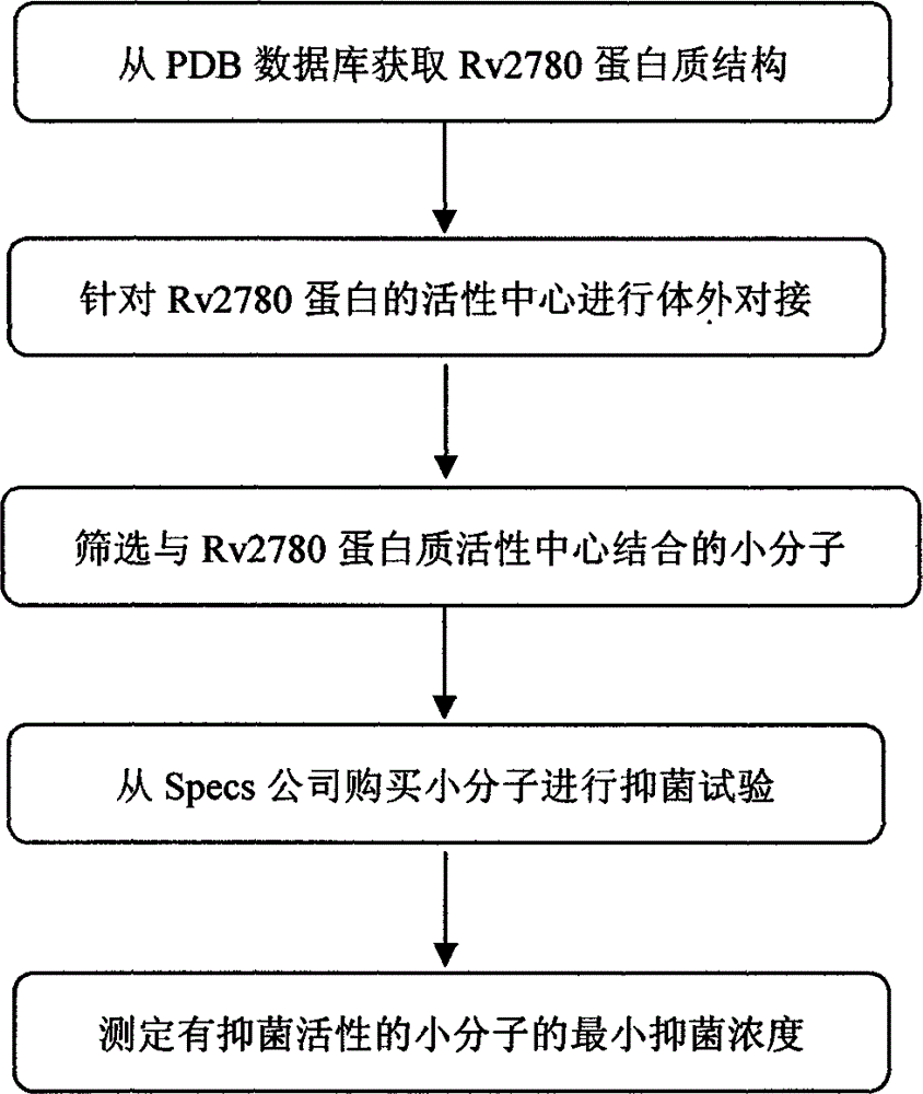 Target gene rv2780 for anti-tuberculosis inhibitor screening and its application