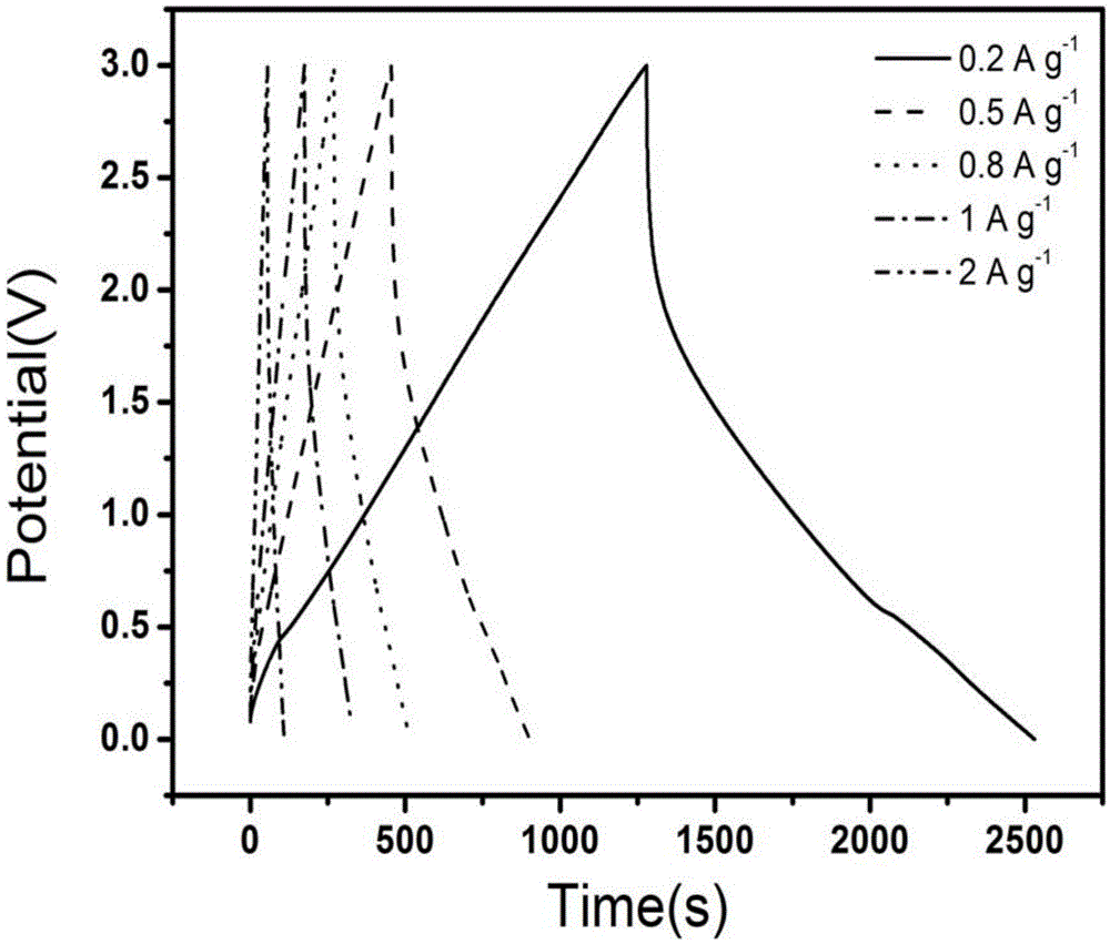 Nickel ferrite based lithium-ion hybrid capacitor and preparation method thereof