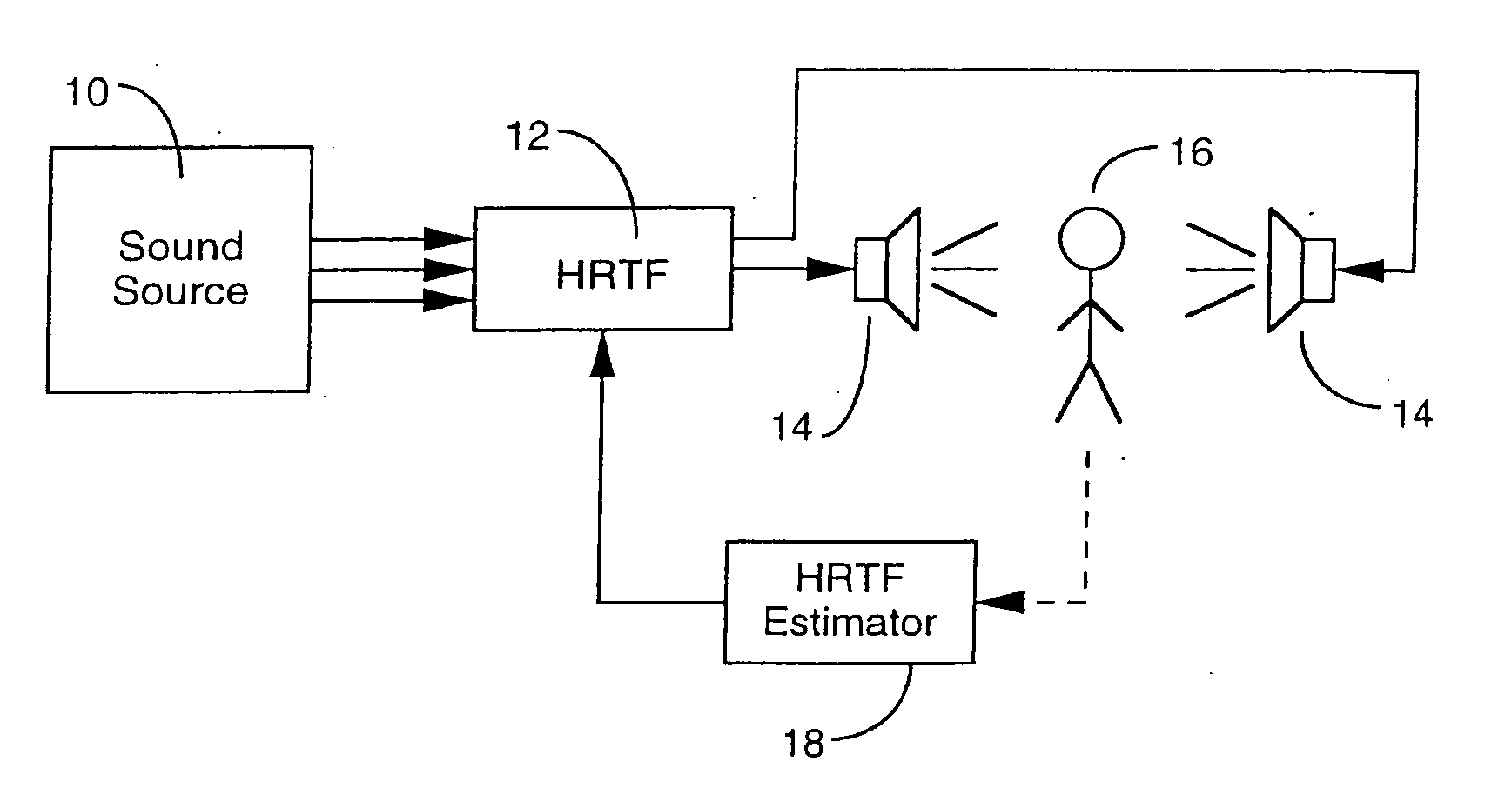 Estimation of head-related transfer functions for spatial sound representation