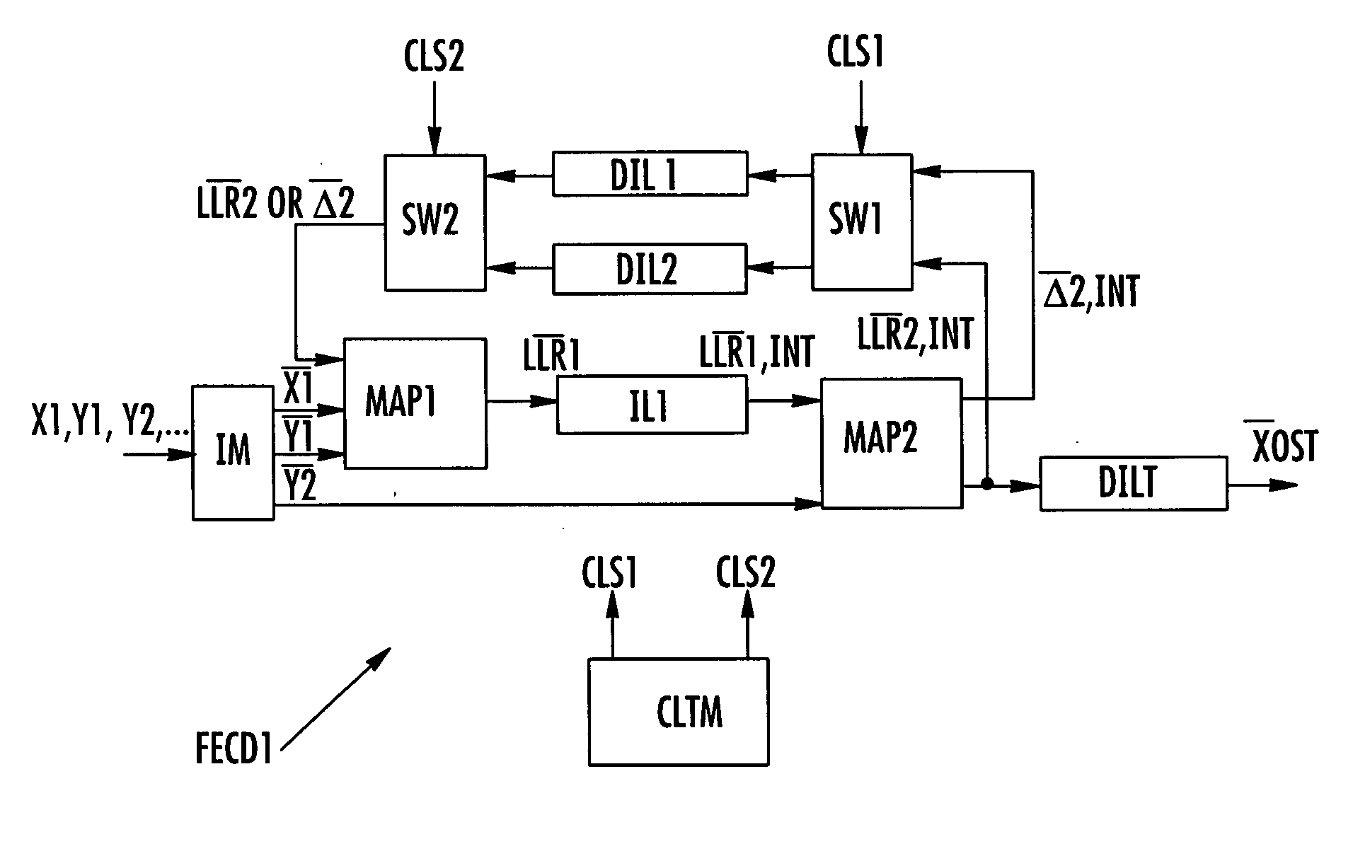 Method and device for decoding packets of data within a hybrid ARQ scheme