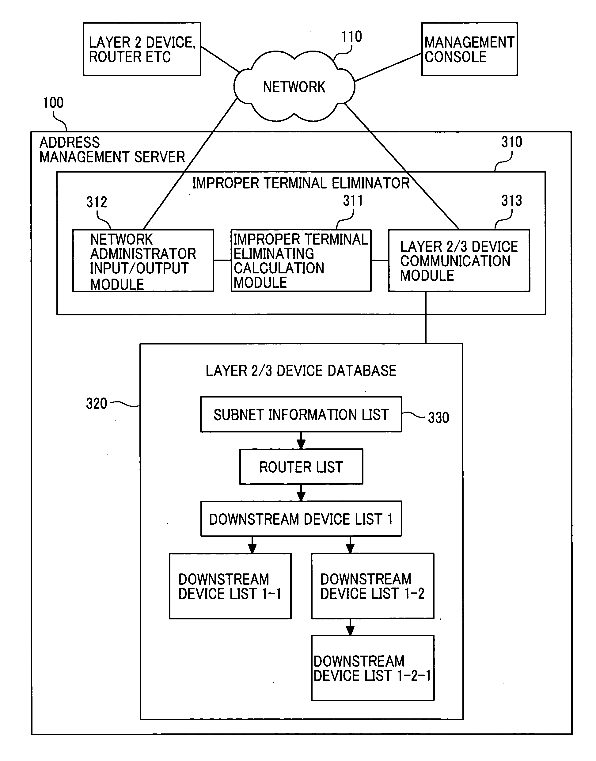 Network management method and network managing server