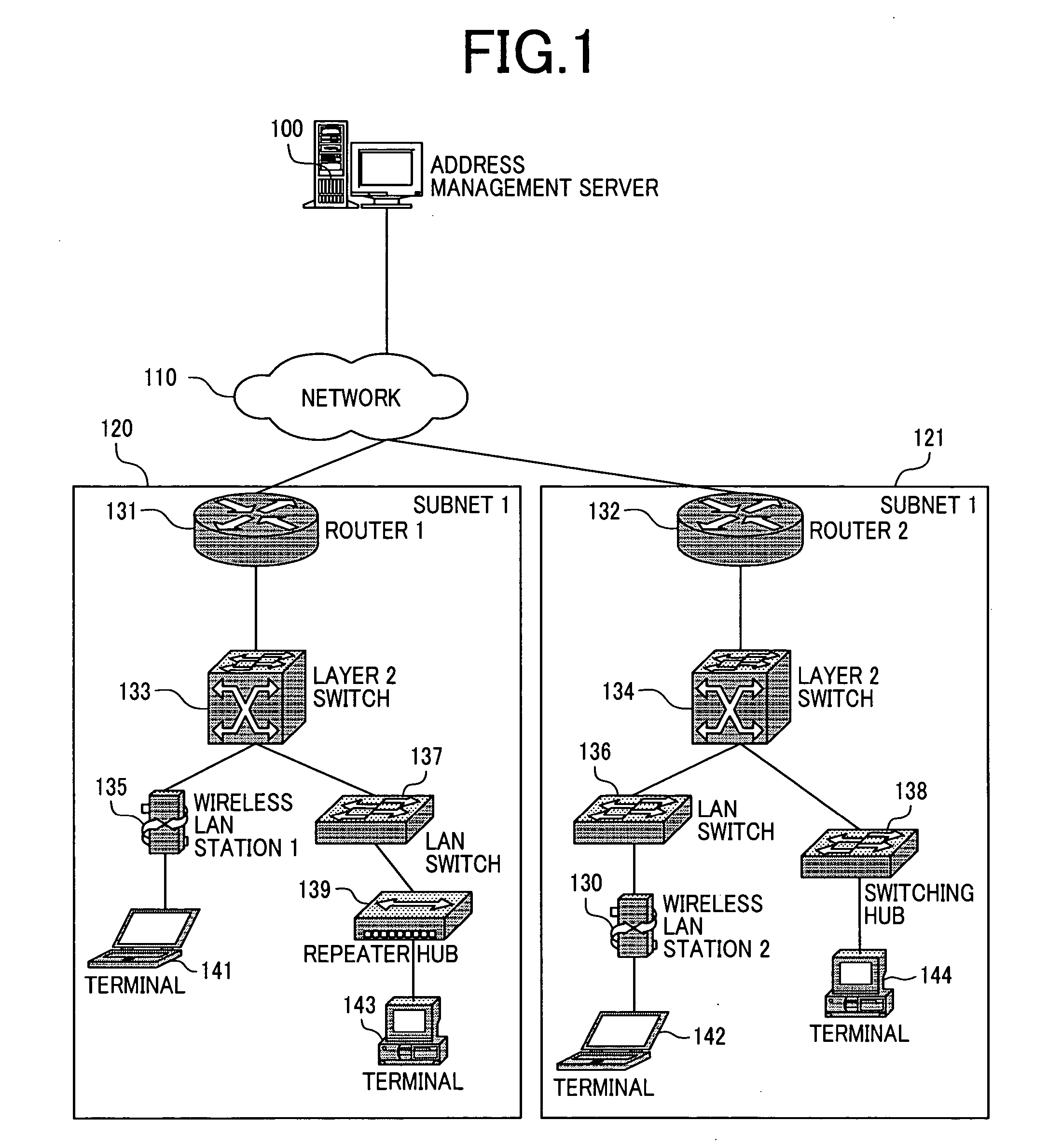 Network management method and network managing server